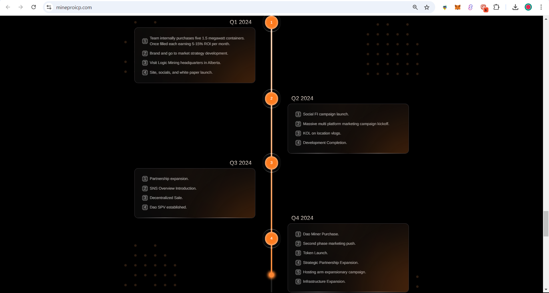 ICP Roadmap