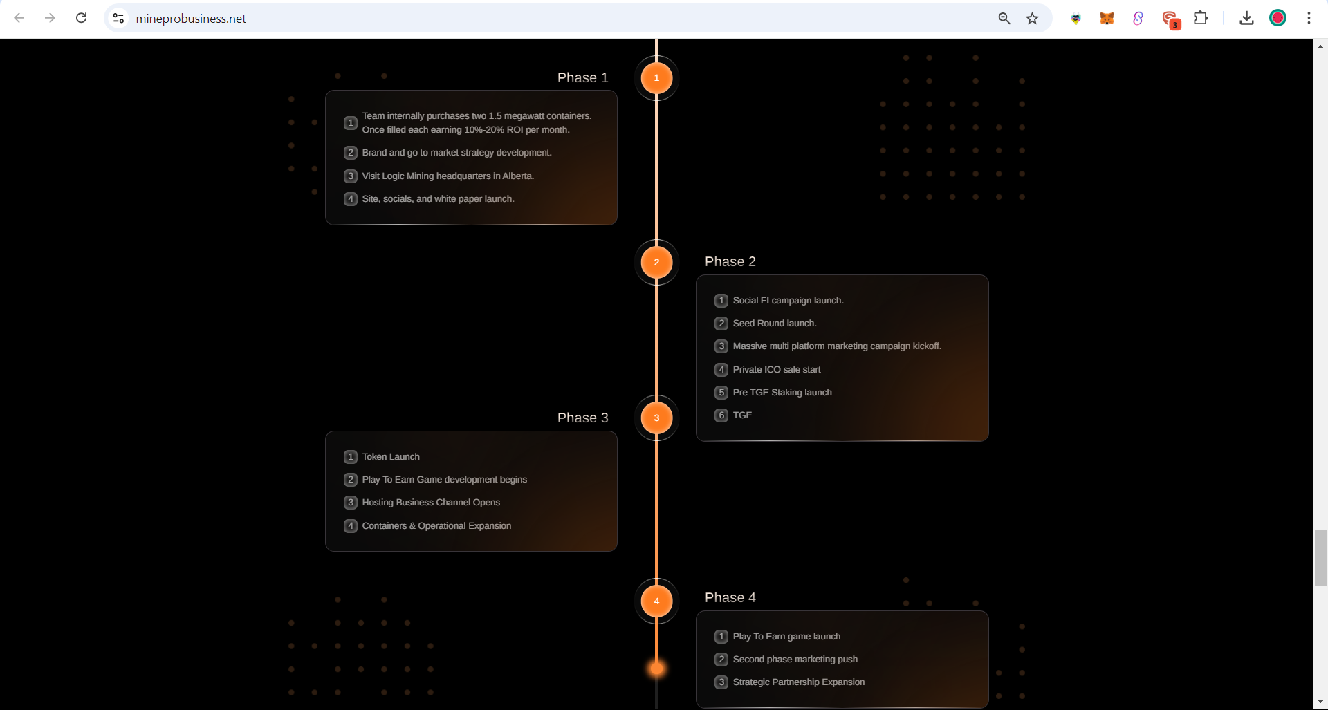 Former Site Roadmap